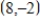 What is the rate of change of the function whose graph is a line passing through and ? 
