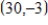 What is the rate of change of the function whose graph is a line passing through and ? 