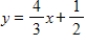 Choose the graph that represents the equation below. ​   ​ ​