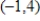 Write the equation and graph the line that passes through the given point and has the slope indicated. with slope 