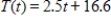 Using data from the Internal Revenue Service, the per capita tax burden T (in hundreds of dollars) can be described by , where t is the number of years past 1980. Find the value of T in 1990. Round your answer to the nearest dollar. 