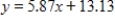 The percent of the U.S. population with Internet service can be described by , where x is the number of years past 1995. What interpretation could be given to the y-intercept of this equation? 