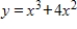 Use a graphing utility with the standard viewing window and to graph the function. Choose the correct graph below. 