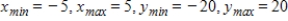 Use a graphing utility with the specified range to graph the equation. Is the graph below the graph of the given equation? 
