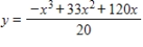 Graph the function below and experiment with the viewing window to obtain a complete graph, adjusting the ranges where necessary. Does the figure below show the complete graph? 