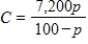 Suppose the cost C of removing p percent of the particulate pollution from the exhaust gases at an industrial site is given by . Because p is the percent particulate pollution, we know . Use the restriction on p and experiment with a C-range to obtain an accurate graph of the equation. Determine the p-intercept and explain its meaning. 