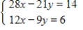 Solve the system by elimination, or by any convenient method. 