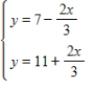 Using a graphing utility or Excel to find the solution of the system. 