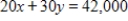 A concert promoter needs to make $42,000 from the sale of 2,000 tickets. The promoter charges $20 for some tickets and $30 for the others. Let x be the number of $20 tickets, and y be the number of $30 tickets. This yields the two equations and . Solve these equations simultaneously to find how many $30 tickets must be sold to yield $42,000. 