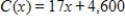 Suppose a calculator manufacturer has the total cost function and the total revenue function , where x represents the number of calculators sold. What is the equation of the profit function, , for the calculator manufacturer? 