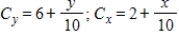 <strong>The total cost (in dollars) of producing 1 unit of a product is , where x is the cost per pound of raw materials and y is the cost per hour of labor. If labor costs are held constant, at what rate will the total cost increase for each increase of $1 per pound in material cost? If material costs are held constant, at what rate will the total cost increase for each $1 per hour increase in labor costs? </strong> A) B) C) D) E)