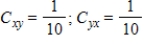 <strong>The total cost (in dollars) of producing 1 unit of a product is , where x is the cost per pound of raw materials and y is the cost per hour of labor. If labor costs are held constant, at what rate will the total cost increase for each increase of $1 per pound in material cost? If material costs are held constant, at what rate will the total cost increase for each $1 per hour increase in labor costs? </strong> A) B) C) D) E)