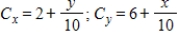 <strong>The total cost (in dollars) of producing 1 unit of a product is , where x is the cost per pound of raw materials and y is the cost per hour of labor. If labor costs are held constant, at what rate will the total cost increase for each increase of $1 per pound in material cost? If material costs are held constant, at what rate will the total cost increase for each $1 per hour increase in labor costs? </strong> A) B) C) D) E)