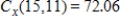 <strong>The total cost (in dollars) of producing 1 unit of a product is given by , where x represents the cost per pound of raw materials and y represents the hourly rate for labor. The present cost for raw materials is $15 per pound and the present hourly rate for labor is $11. Indicate how to use the cost function C to determine how an increase of $1 per pound for raw materials will affect the total cost. Round your answer to two decimal places. </strong> A) B) C) D) E)
