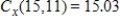 <strong>The total cost (in dollars) of producing 1 unit of a product is given by , where x represents the cost per pound of raw materials and y represents the hourly rate for labor. The present cost for raw materials is $15 per pound and the present hourly rate for labor is $11. Indicate how to use the cost function C to determine how an increase of $1 per pound for raw materials will affect the total cost. Round your answer to two decimal places. </strong> A) B) C) D) E)