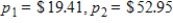 <strong>The demand functions for two products are given by Where p<sub>1</sub> and p<sub>2</sub> are in dollars and q<sub>1</sub> and q<sub>2</sub> are numbers of units. Find a pair of prices p<sub>1</sub> and p<sub>2</sub> such that the demands for the products will be equal. Round your answers to the nearest cent. </strong> A) B) C) D) E)