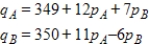 <strong>The demand functions for q<sub>A</sub> and q<sub>B</sub> units of two related products, A and B, are given. Where p<sub>A</sub> and p<sub>B</sub> are in dollars. Find the marginal demand of q<sub>A</sub> with respect to p<sub>B</sub> and the marginal demand of q<sub>B</sub> with respect to p<sub>A</sub>. Are the two goods competitive or complementary? </strong> A) B) C) D) E)