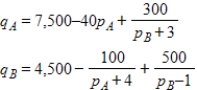The demand functions for q<sub>A</sub> and q<sub>B</sub> units of two related products, A and B, are given by Where p<sub>A</sub> and p<sub>B</sub> are in dollars. Find the marginal demand of q<sub>A</sub> with respect to p<sub>B</sub> and the marginal demand of q<sub>B</sub> with respect to p<sub>A</sub>. Are the two goods competitive or complementary? 