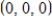 <strong>Test for relative maximum and minimum. </strong> A) relative minimum at B) saddle point at C) saddle point at D) relative minimum at E) saddle point at