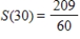 <strong>Use the function from to and n equal subintervals with the function evaluated at the left-hand endpoints of each subinterval. Find by using the formula for the sum of the areas of the n rectangles (call this S). </strong> A) B) C) D) E)