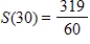 <strong>Use the function from to and n equal subintervals with the function evaluated at the left-hand endpoints of each subinterval. Find by using the formula for the sum of the areas of the n rectangles (call this S). </strong> A) B) C) D) E)