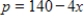 The demand function for a product is   , where p is the number of dollars and x is the number of units. If the equilibrium price is $40, what is the consumer's surplus? ​
