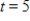 Suppose spending for a wireless communications services (in billions of dollars per year) can be modeled by the function where represents 1995. Use equal subdivisions with right-hand endpoints to approximate the area under the graph of S(t) between and . Round your answer to one decimal place. 