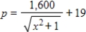 If the demand function for wheat is dollars, where x is the number of hundreds of bushels of wheat, estimate the consumer's surplus at Round answer to the nearest cent. 