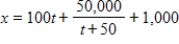 <strong>The rate of production of a new line of products is given by , where x is the number of items produced and t is the number of weeks the product has been in production. Assuming that when , find the total number of items produced as a function of time t. </strong> A) B) C) D) E)