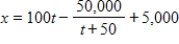 <strong>The rate of production of a new line of products is given by , where x is the number of items produced and t is the number of weeks the product has been in production. Assuming that when , find the total number of items produced as a function of time t. </strong> A) B) C) D) E)