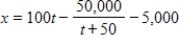 <strong>The rate of production of a new line of products is given by , where x is the number of items produced and t is the number of weeks the product has been in production. Assuming that when , find the total number of items produced as a function of time t. </strong> A) B) C) D) E)
