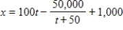 <strong>The rate of production of a new line of products is given by , where x is the number of items produced and t is the number of weeks the product has been in production. Assuming that when , find the total number of items produced as a function of time t. </strong> A) B) C) D) E)