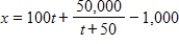 <strong>The rate of production of a new line of products is given by , where x is the number of items produced and t is the number of weeks the product has been in production. Assuming that when , find the total number of items produced as a function of time t. </strong> A) B) C) D) E)