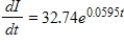 <strong>Suppose the rate of change of total personal income I in the United States (in billions of dollars) can be modeled by , where t is the number of years past 1960. The value of are approximately $19,312.13 and $1,162.81 respectively which are been evaluated by using the arbitrary constant that is been evaluated by using the data point from 1960. Interpret . Round your answer to two decimal places, if necessary. </strong> A) means that the model predicts that in 2020, the total personal income is predicted to be $19,312.13 billion dollars and will be decreasing at a rate of $1,162.81 billion per year. B) means that the model predicts that in 2020, the total personal income is predicted to be $1,162.81 billion dollars and will be increasing at a rate of $19,312.13 billion per year. C) means that the model predicts that in 2020, the total personal income is predicted to be $19,312.13 billion dollars and will be increasing at a rate of $1,162.81 billion per year. D) means that the model predicts that in 2020, the total personal income is predicted to be $19,312.13 billion dollars and will be increasing at a rate of $1,162.81 billion per month. E) means that the model predicts that in 2020, the total personal income is predicted to be $1,162.81 billion dollars and will be decreasing at a rate of $19,312.135 billion per month.