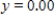 <strong>Find the relative maxima, and use a graphing utility to check your results. Round your answer to two decimal places. </strong> A) , B) , C) , D) , E) does not exist