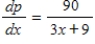 <strong>Suppose that the supply of x units of a product at price p dollars per unit is given by . Find the rate of change of supply price with respect to the number of units supplied. </strong> A) B) C) D) E)