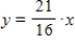 <strong>Write the equation of the line tangent to the graph of at . </strong> A) B) C) D) E)