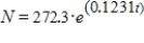 <strong>For selected years from 1978 to 2000, the number of mutual funds N, excluding money market funds, can be modeled by where t is the number of years past 1975. Find and interpret the rate of change of the number of mutual funds in 1995. Round your answer to one decimal places. </strong> A) The number of mutual funds have increased from the previous year by 271.7. B) The number of mutual funds have increased from the previous year by 444.6. C) The number of mutual funds have increased from the previous year by 393.1. D) The number of mutual funds have increased from the previous year by 307.3. E) The number of mutual funds have increased from the previous year by 727.5.