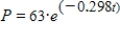Medical research has shown that between heartbeats, the pressure in the aorta of a normal adult is a function of time in seconds and can be modeled by the equation Use the derivative to find the rate at which the pressure is changing after 1.9 seconds. Round your answer to two decimal places. 