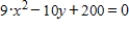 Find dy/dx at the given point without first solving for y. at 