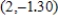 <strong>Find dy/dx at the given point without first solving for y. Round your answer to two decimal places. at </strong> A) -0.80 B) -0.30 C) 1.45 D) 0.15 E) 0.45