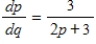 <strong>Find dp/dq for the following equation: . </strong> A) B) C) D) E)