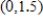 <strong>For the given equation, find the slope of the tangent to the curve at the point . Round your answer to two decimal places. </strong> A) 0.00 B) -11.06 C) 11.24 D) -85.06 E) -84.54