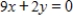 <strong>Write the equation of the line tangent to the curve at the point .</strong> A) B) C) D) E)