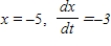Assume that x and y are differentiable functions of t. Find using the given values. Round your answer to two decimal places. for . 
