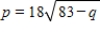 The demand functions for specialty steel products are given, where p is in dollars and q is the number of units demanded. Find the interval in which the demand is inelastic. Round your answer to two decimal places. 
