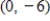 <strong>For the given function, classify the critical points as relative maxima, relative minima, or points of inflection. In each case, you may check your conclusions with a graphing utility. </strong> A) is a relative minimum and is point of inflection. B) is a point of inflection and is a relative minimum. C) is a point of inflection and is a relative maximum. D) is a relative minimum and is a relative maximum. E) is a relative maximum and is a relative minimum.