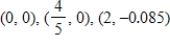 <strong>Both a function and its derivative are given. Use them to find all critical points. </strong> A) B) C) D) E)