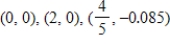 <strong>Both a function and its derivative are given. Use them to find all critical points. </strong> A) B) C) D) E)