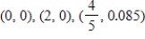 <strong>Both a function and its derivative are given. Use them to find all critical points. </strong> A) B) C) D) E)